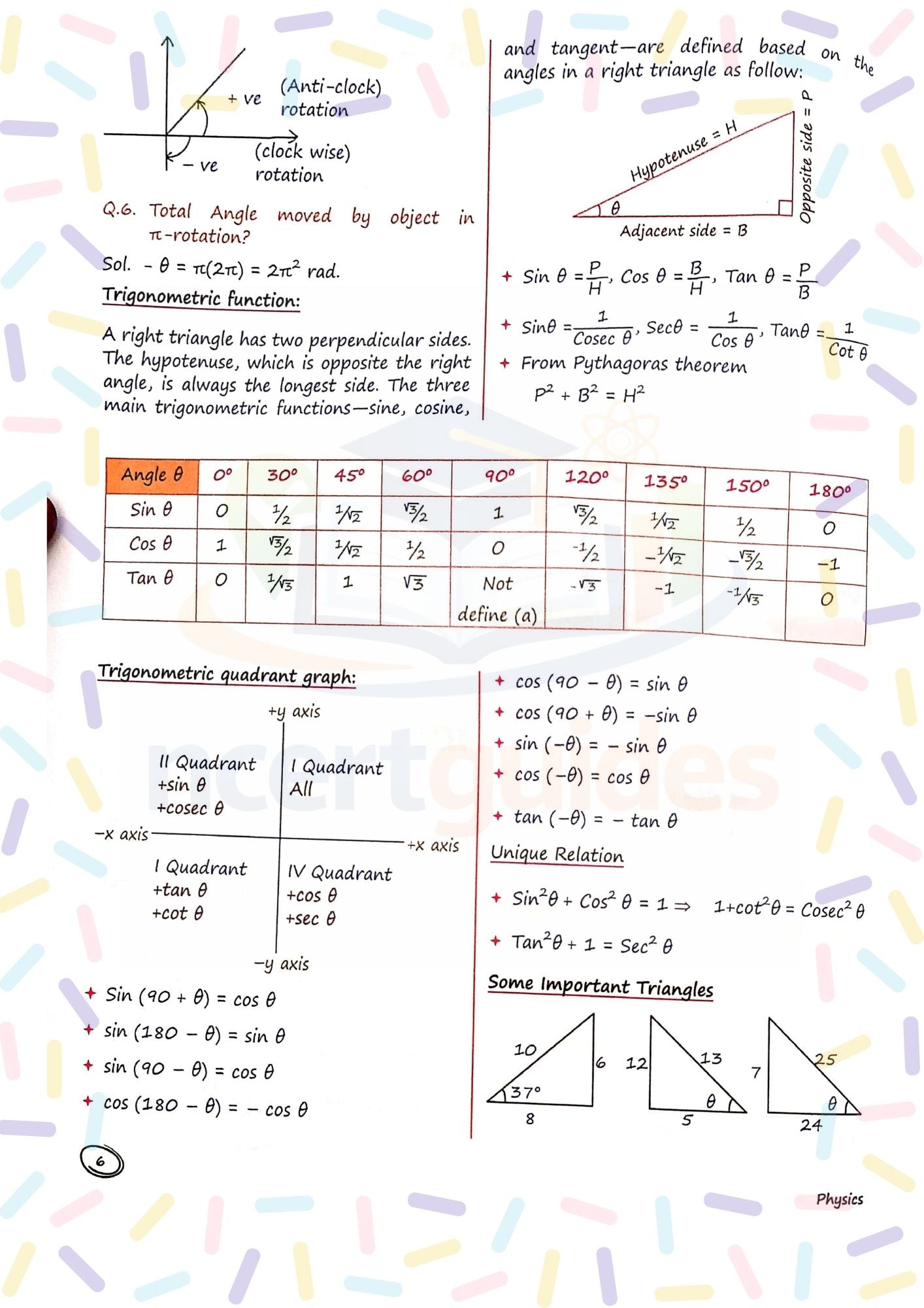 Combo NEET Physics  Full Notes +  Formula Sheet (Digital PDF)