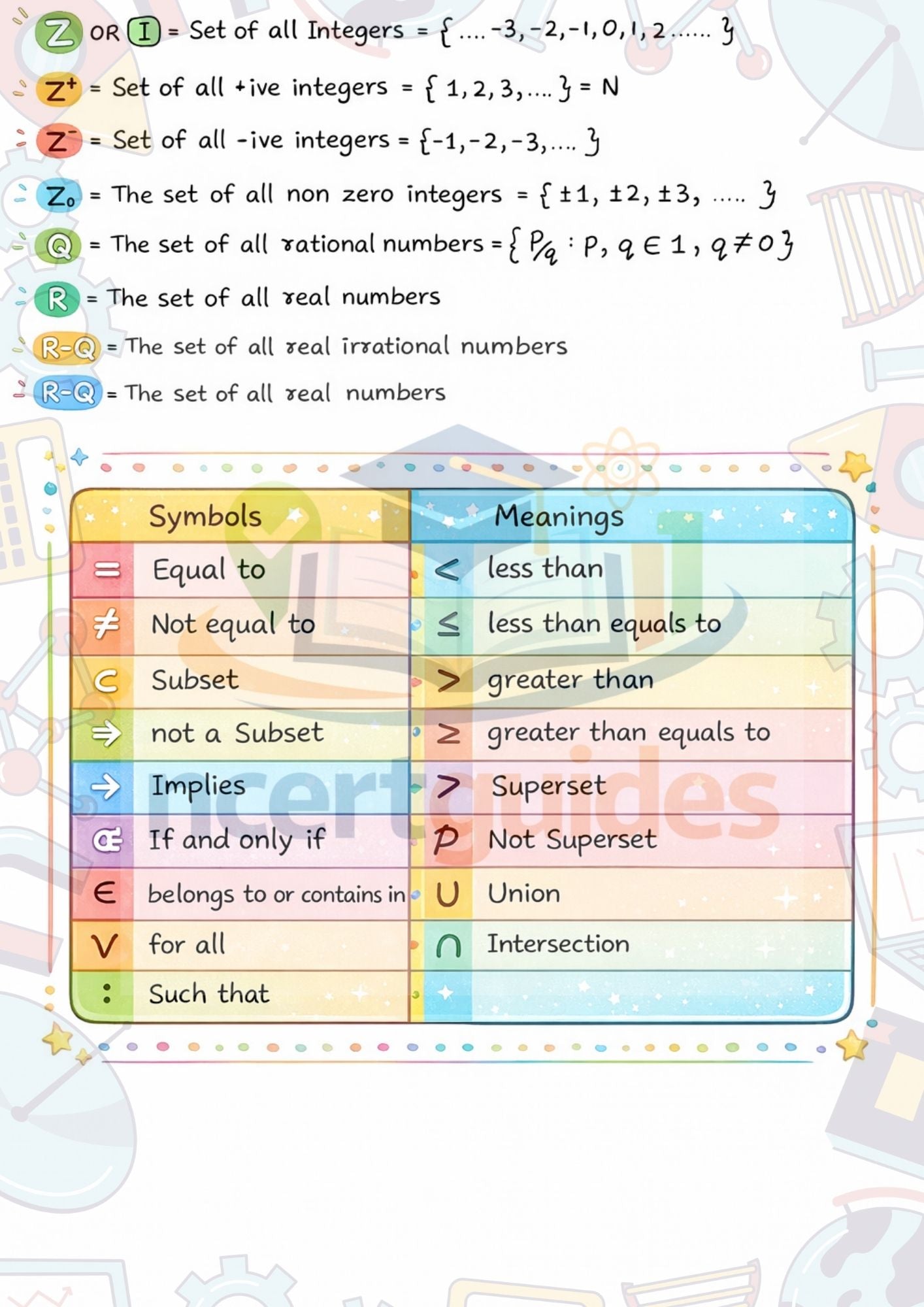 Class 11 + 12 Math Master Notes + Formula Sheet (Digital E-Book)