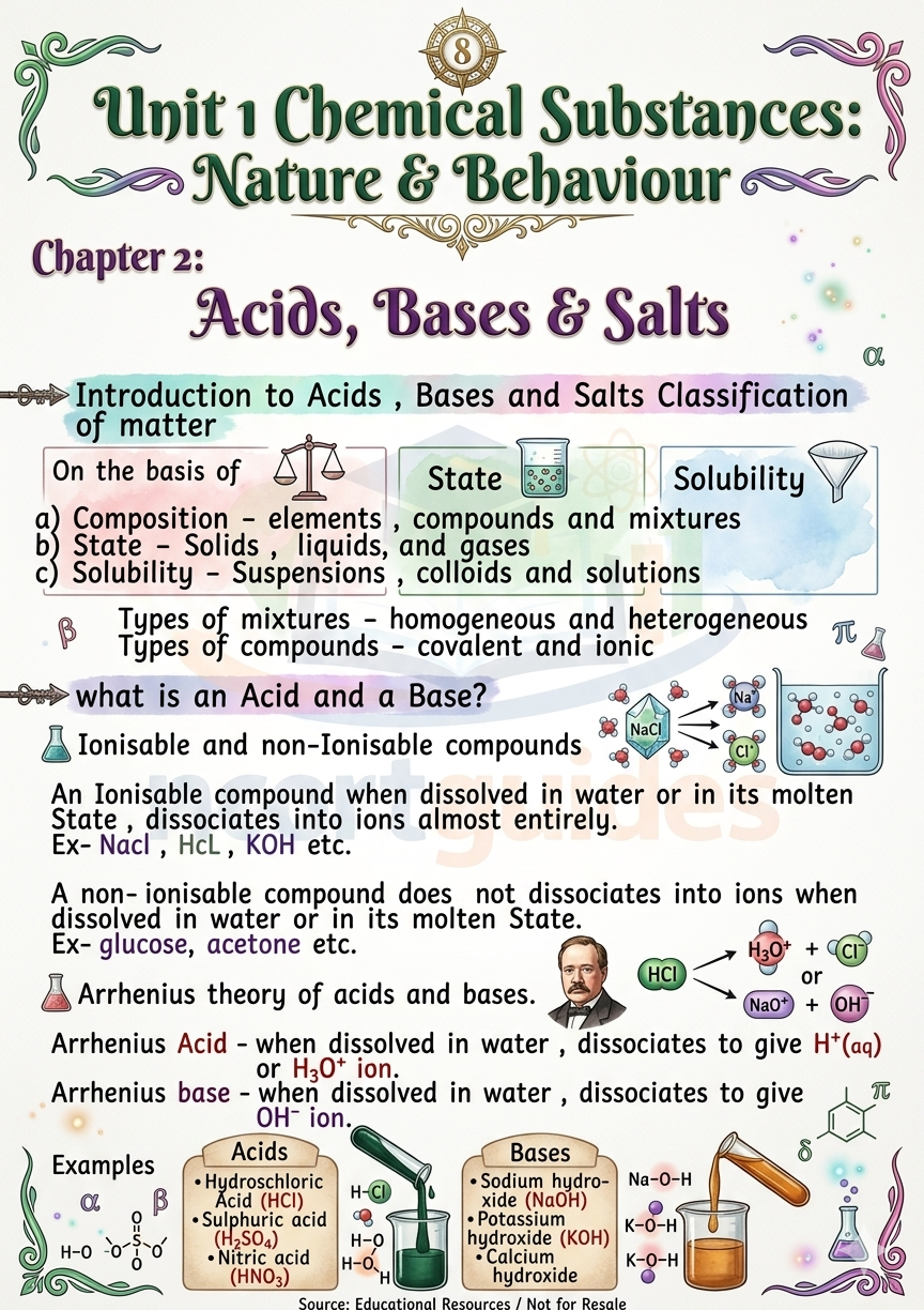 Science class 10 Formula Sheet / Book / Topper's Notes / Science Notes / 2026-2027 by NcertGuides.in