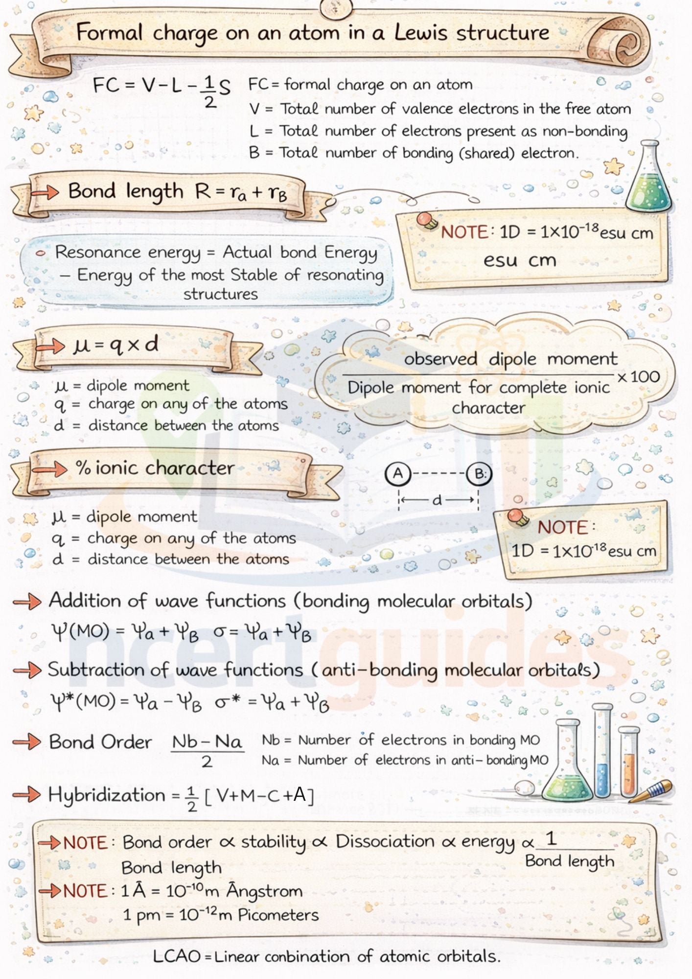 Class 11   (Biology + Physics + Chemistry)  Notes | Color Handwritten Notes PDF ||Ncert Guides