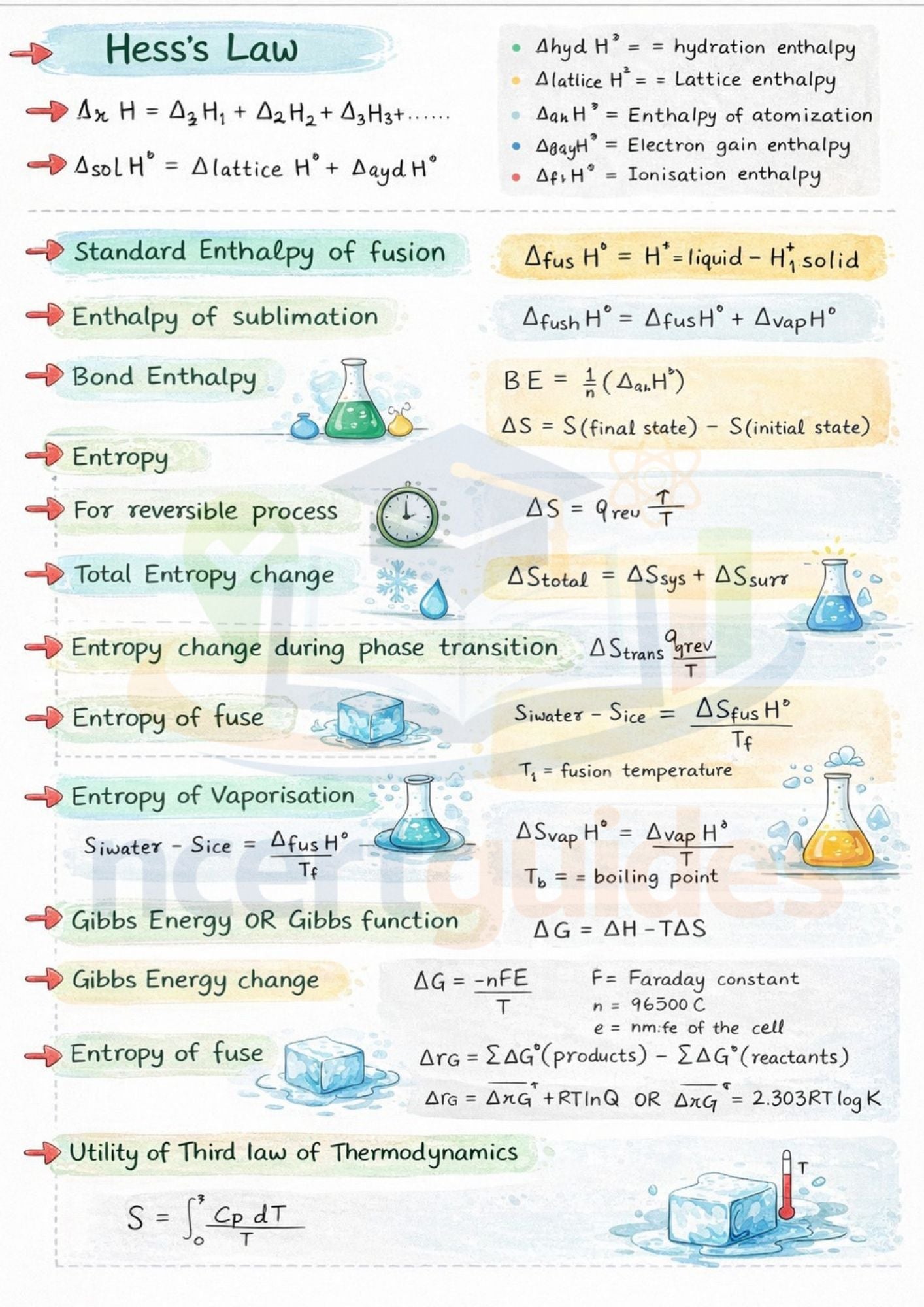 Class 11   (Biology + Physics + Chemistry)  Notes | Color Handwritten Notes PDF ||Ncert Guides