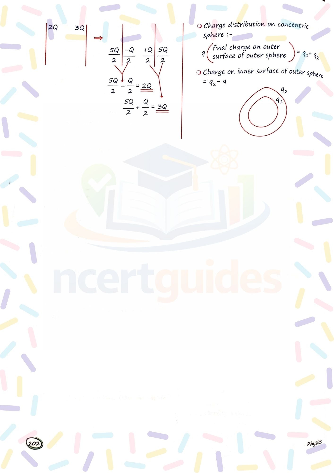 Combo NEET Physics  Full Notes +  Formula Sheet (Digital PDF)
