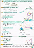 NEET Biology +Chemistry+ Physics | Topper Design Color Handwritten Notes PDF