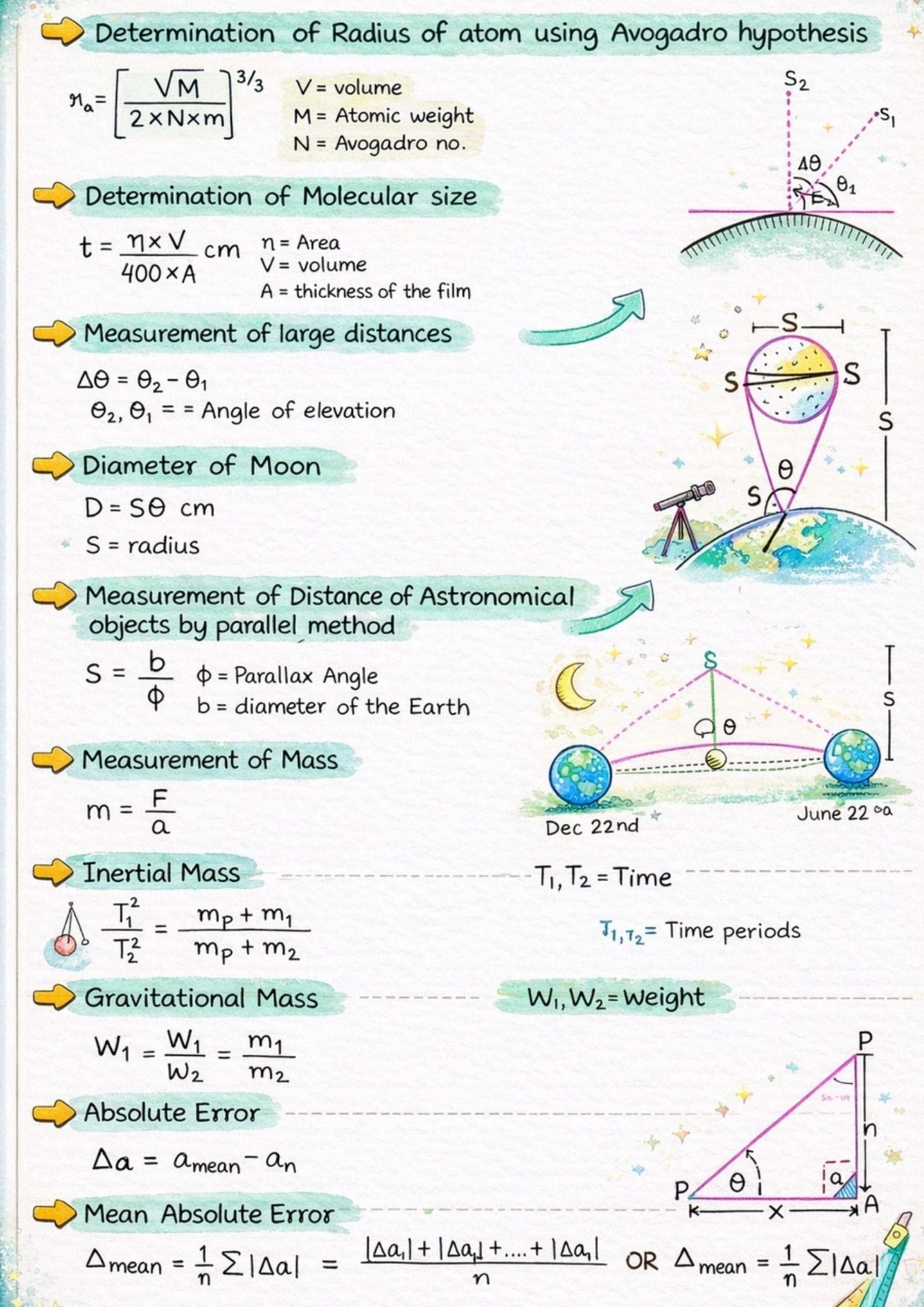 NEET Biology +Chemistry+ Physics | Topper Design Color Handwritten Notes PDF