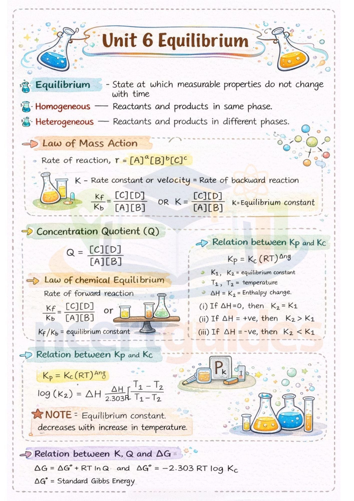 Class 11   (Biology + Physics + Chemistry)  Notes | Color Handwritten Notes PDF ||Ncert Guides