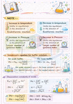NEET Biology +Chemistry+ Physics | Topper Design Color Handwritten Notes PDF