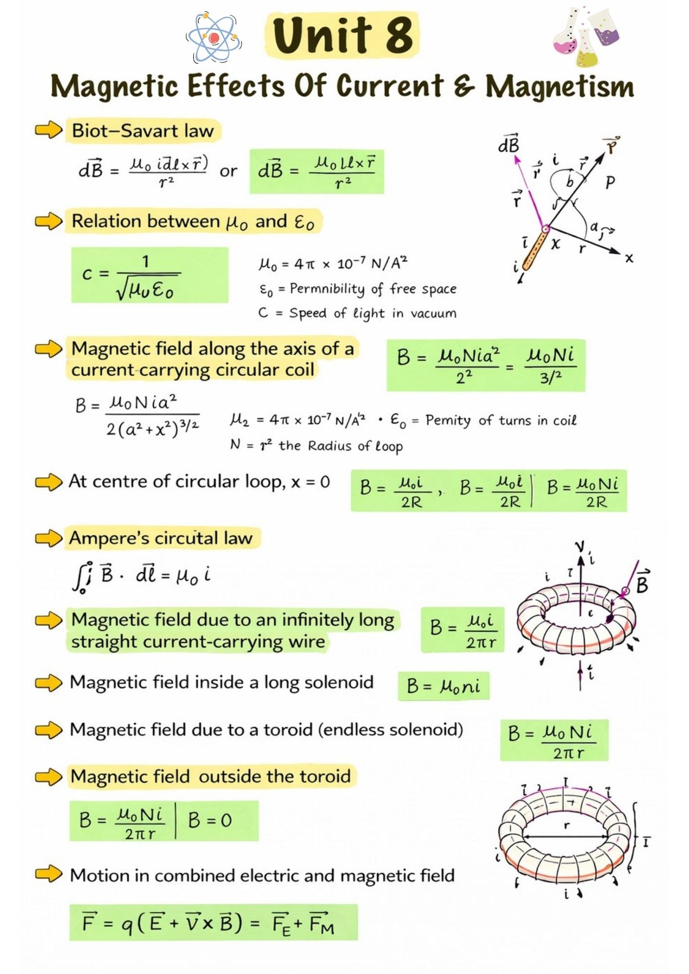 NEET Biology +Chemistry+ Physics | Topper Design Color Handwritten Notes PDF