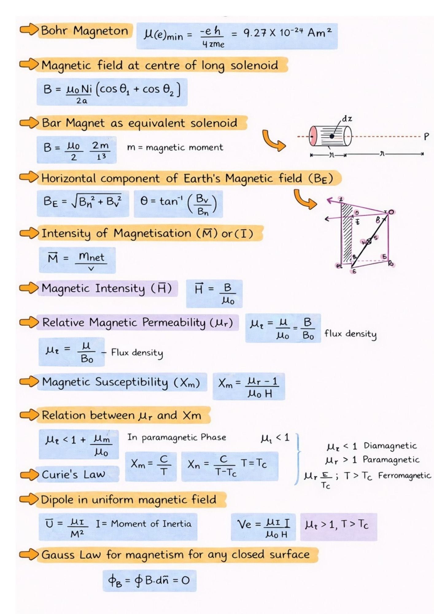 NEET Biology +Chemistry+ Physics | Topper Design Color Handwritten Notes PDF
