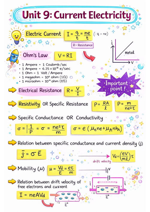 Class  11 Physics Master Notes +  Formula Sheet (Digital E-Book) |Ncert based
