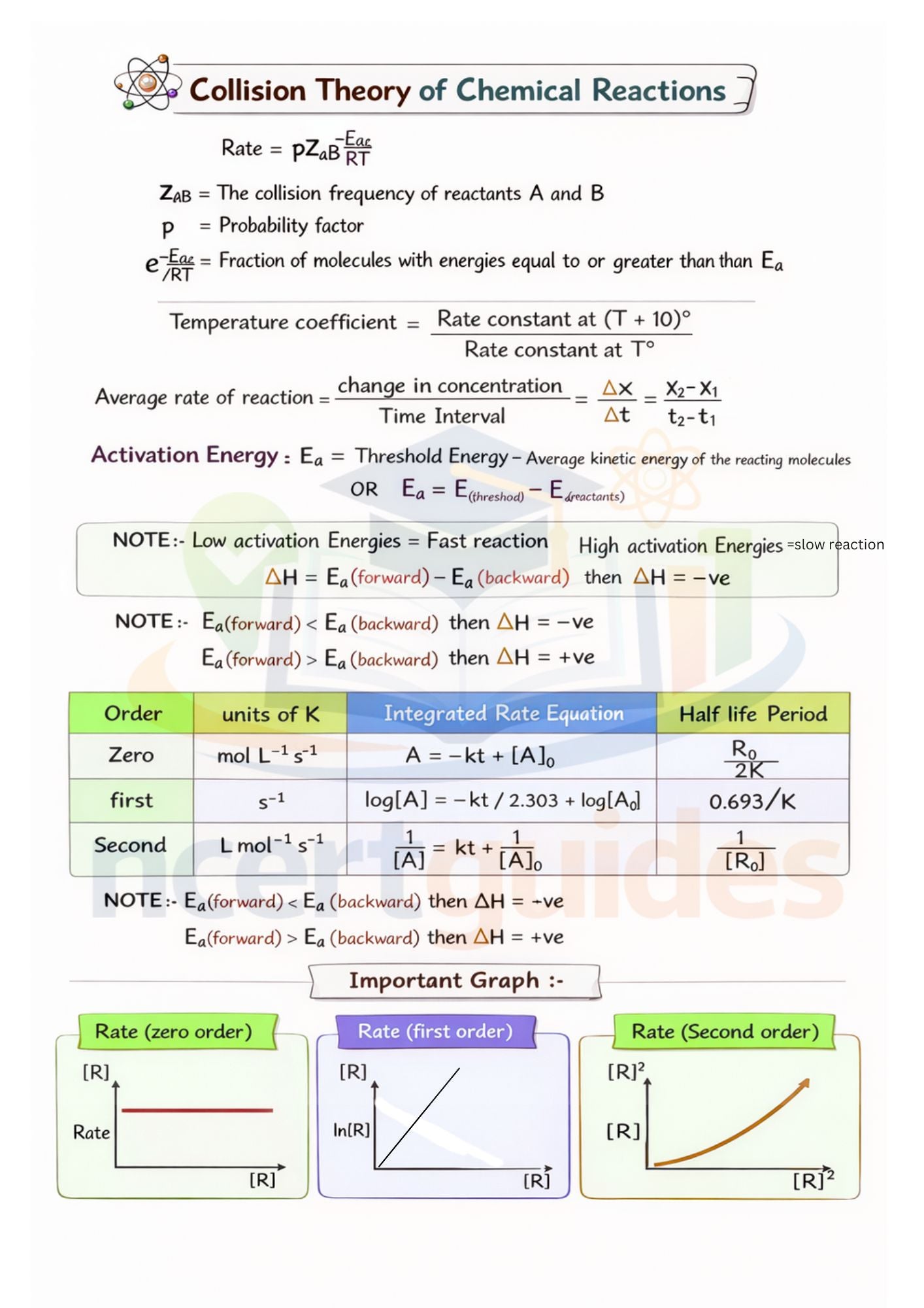 Class  11 Chemistry  Handwritten Short Notes PDF | Formula Sheet | NCERT Based