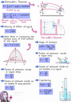 NEET Biology +Chemistry+ Physics | Topper Design Color Handwritten Notes PDF