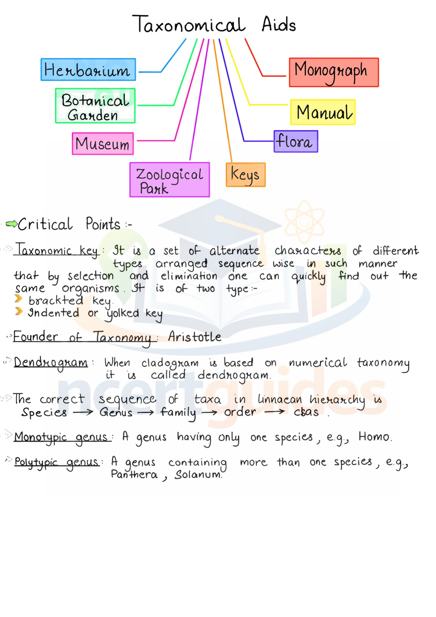 Class  11  Biology Notes | Color Handwritten Notes PDF ||Ncertguides