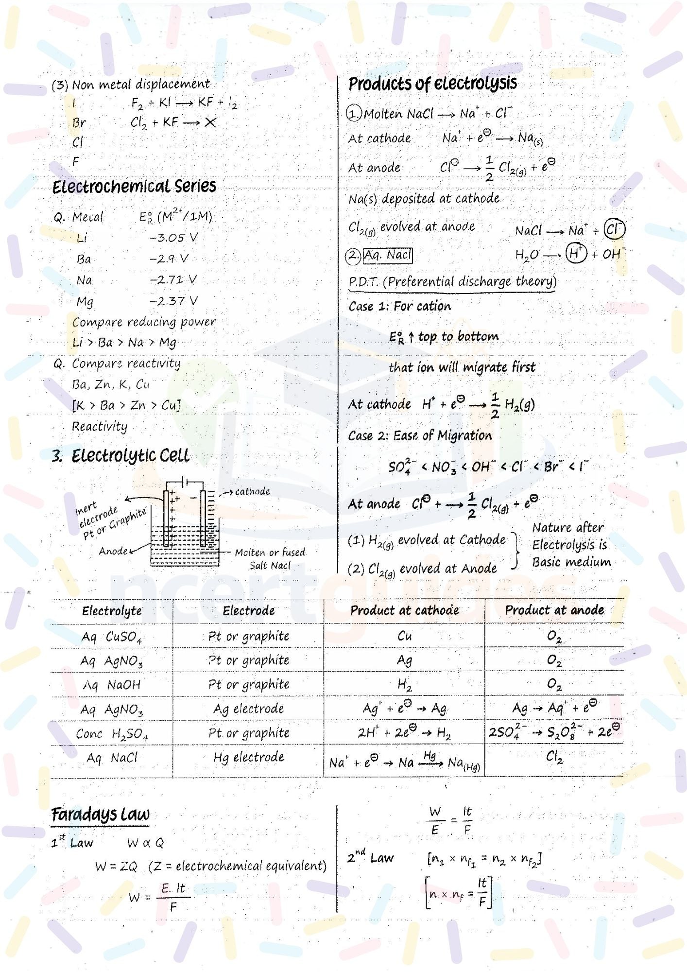 COMBO NEET Chemistry Handwritten Short Notes PDF | Formula Sheet |Full NOTES
