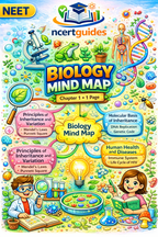 NEET Biology Chapter 1 Mind Map – One Page Concept Booster (NCERT Quick Revision)