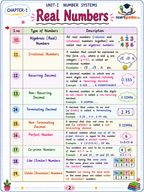 Class 9 Maths Complete Handwritten Notes PDF | All 12 Chapters | Session 2026-27 | NCERTGuides.in
