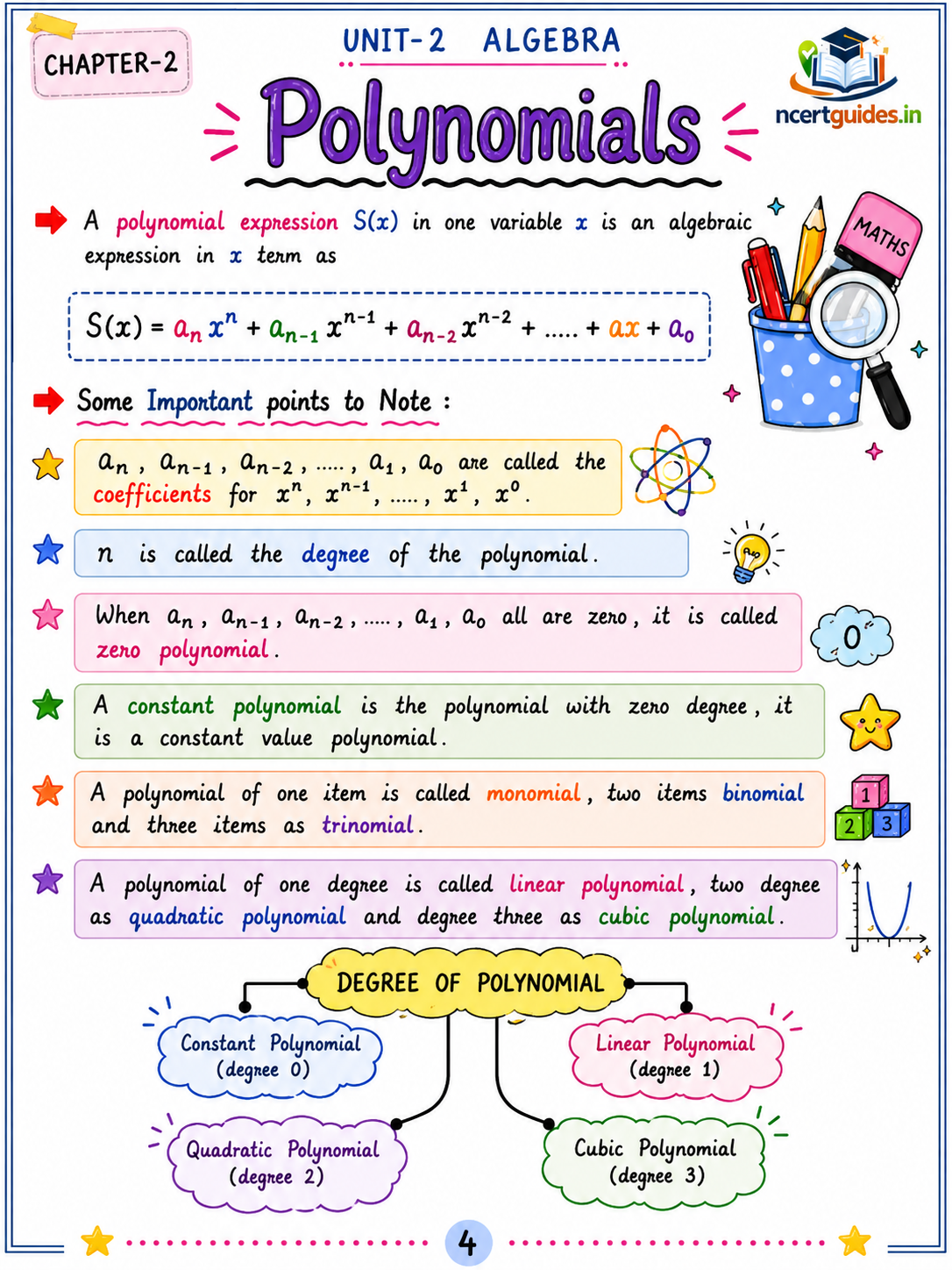 Class 9 Maths Complete Handwritten Notes PDF | All 12 Chapters | Session 2026-27 | NCERTGuides.in