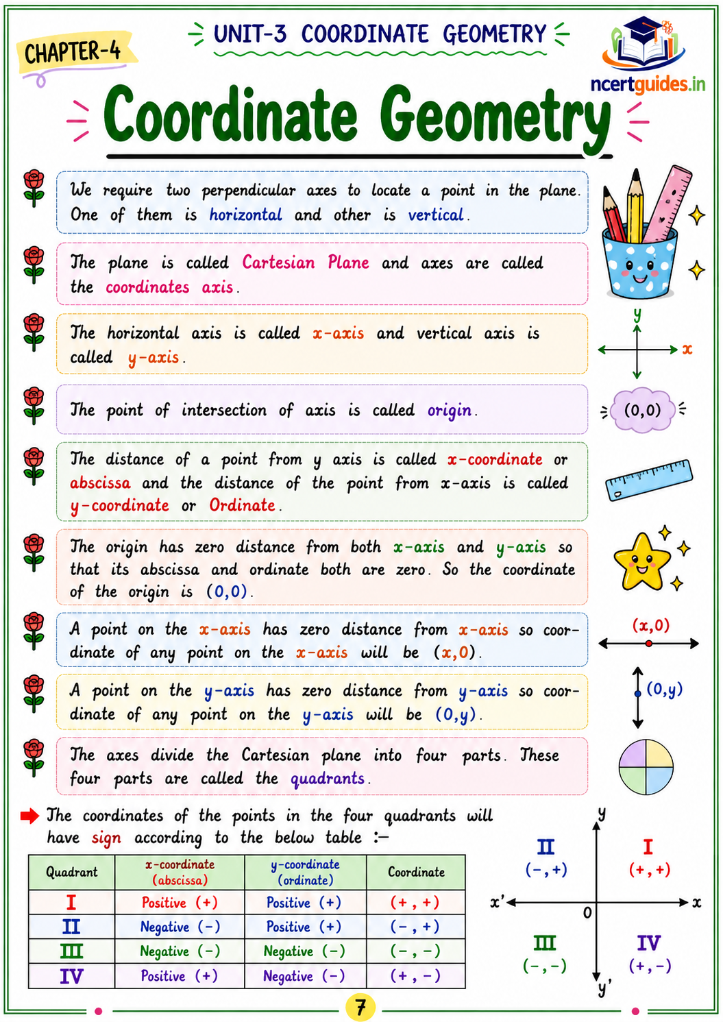 Class 9 Maths Complete Handwritten Notes PDF | All 12 Chapters | Session 2026-27 | NCERTGuides.in