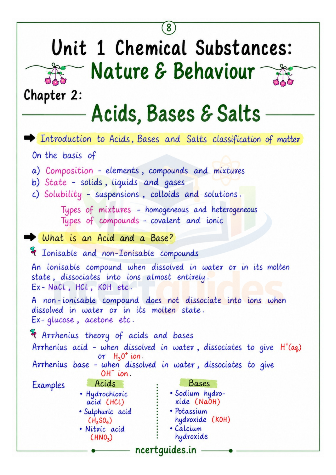 Science class 10 Formula Sheet / Book / Topper's Notes / Science Notes / 2026-2027 by NcertGuides.in