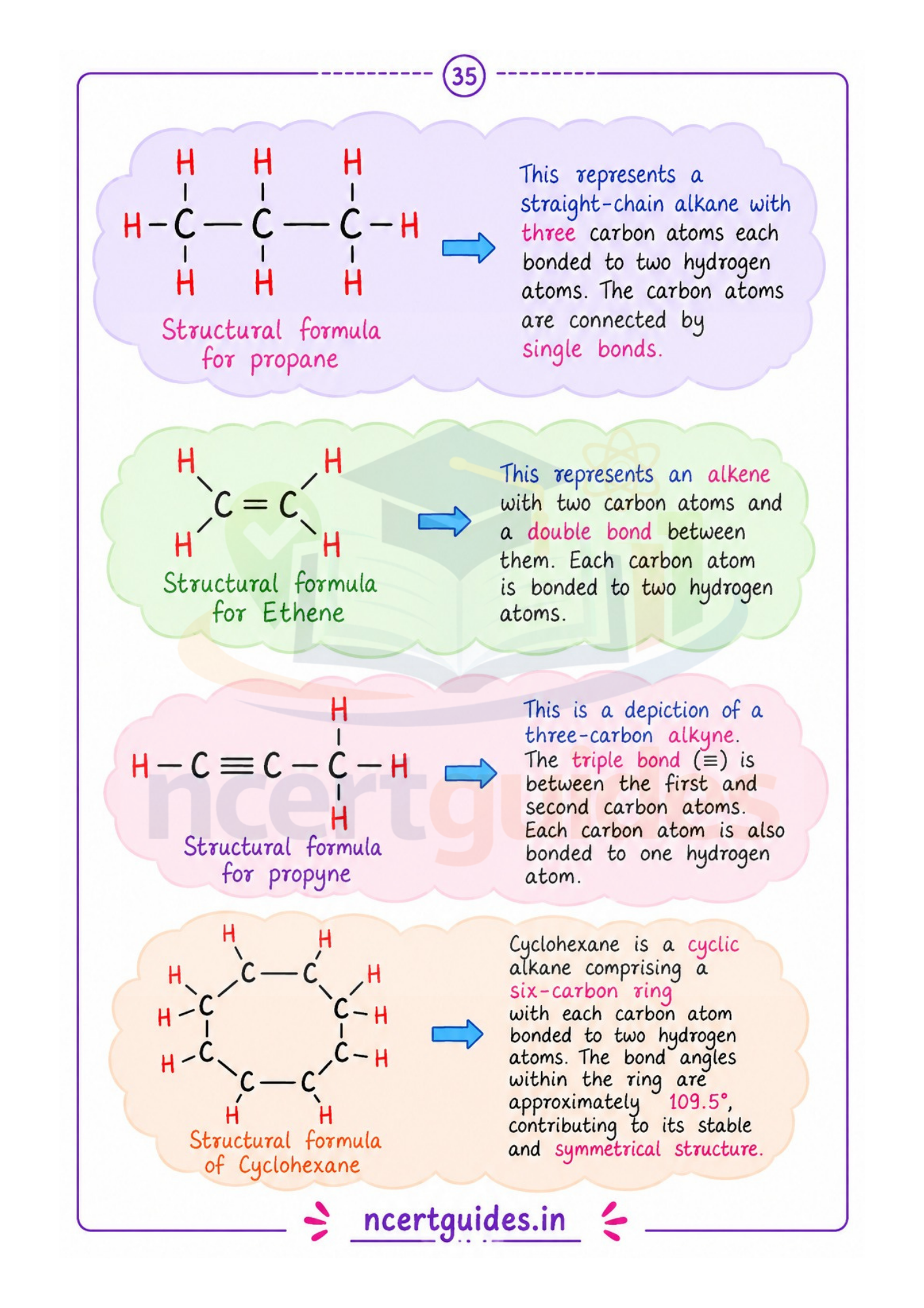 Science class 10 Formula Sheet / Book / Topper's Notes / Science Notes / 2026-2027 by NcertGuides.in