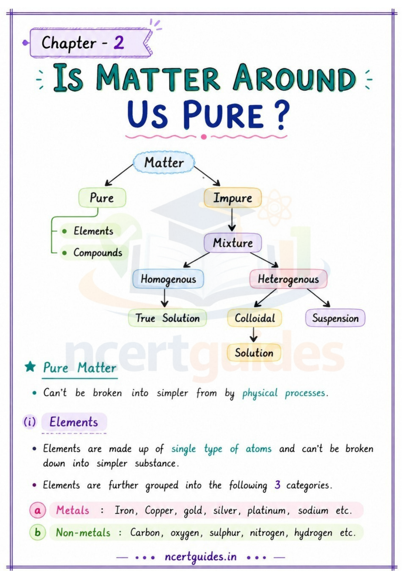 Class 9 Science Complete Handwritten Notes PDF | All 12 Chapters | Session 2026-27 | NCERTGuides.in