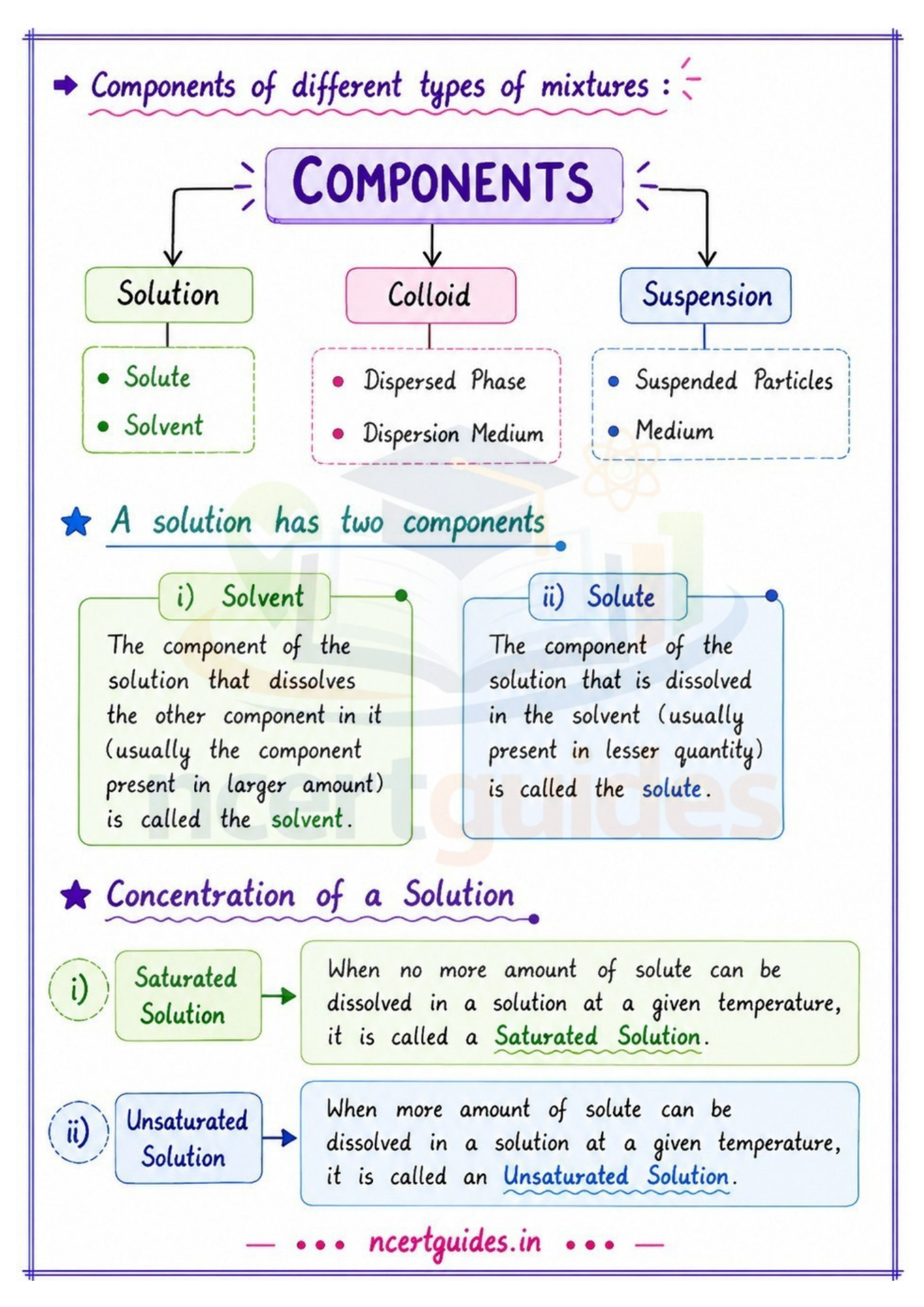 Class 9 Science Complete Handwritten Notes PDF | All 12 Chapters | Session 2026-27 | NCERTGuides.in