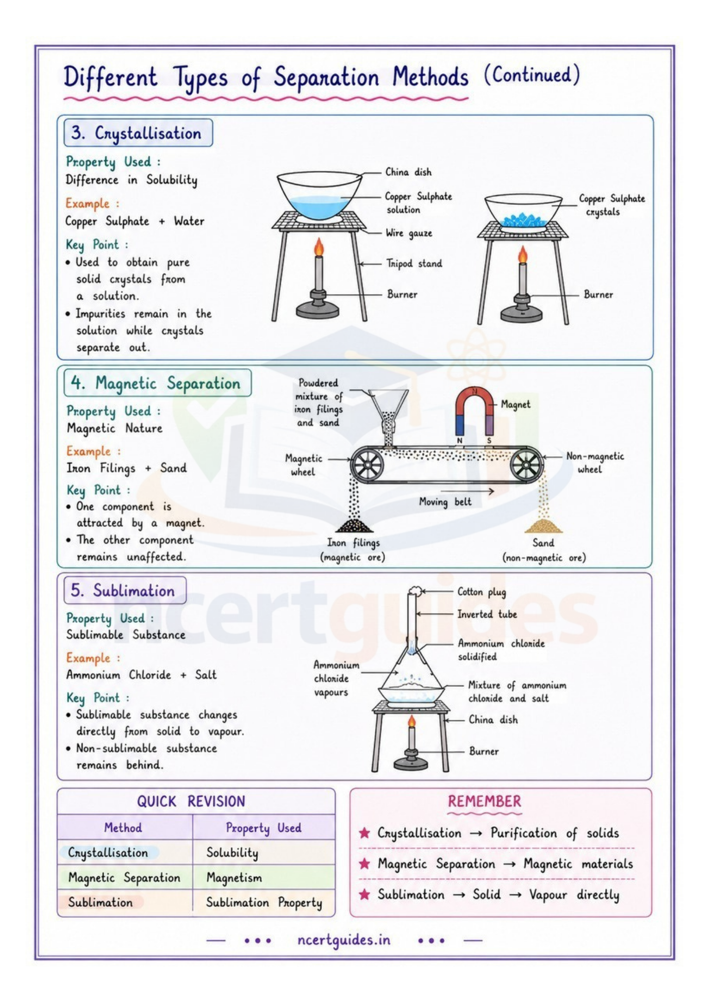 Class 9 Science Complete Handwritten Notes PDF | All 12 Chapters | Session 2026-27 | NCERTGuides.in