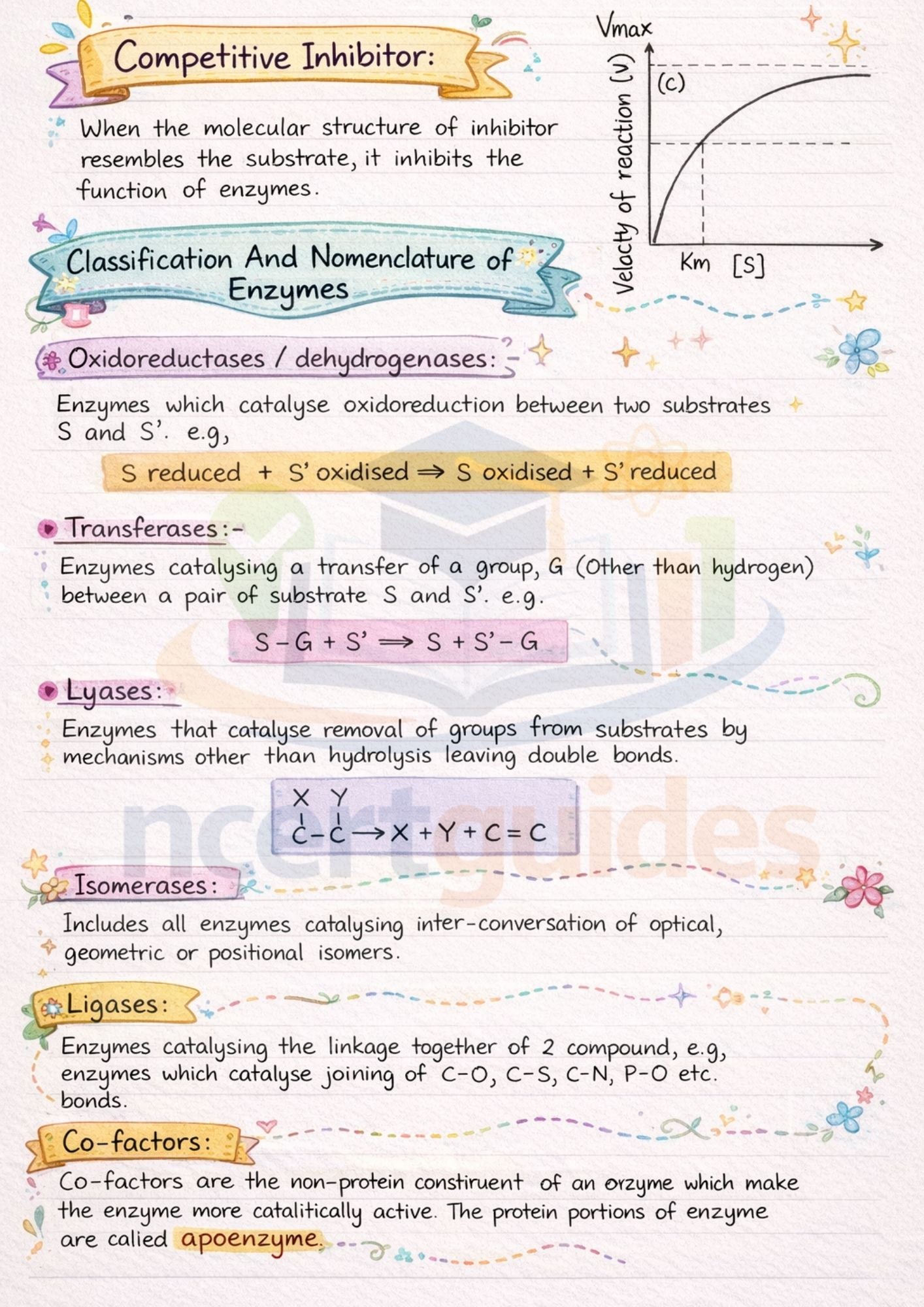 Class 11 + 12  (Math + Physics + Chemistry)  Notes | Color Handwritten Notes PDF