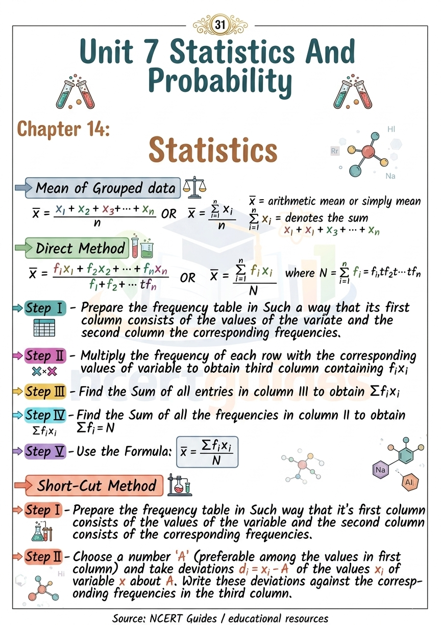 Maths class 10 Formula Sheet / Book / Topper's Notes / Mathematics Notes / 2026-2027 by NcertGuides.in