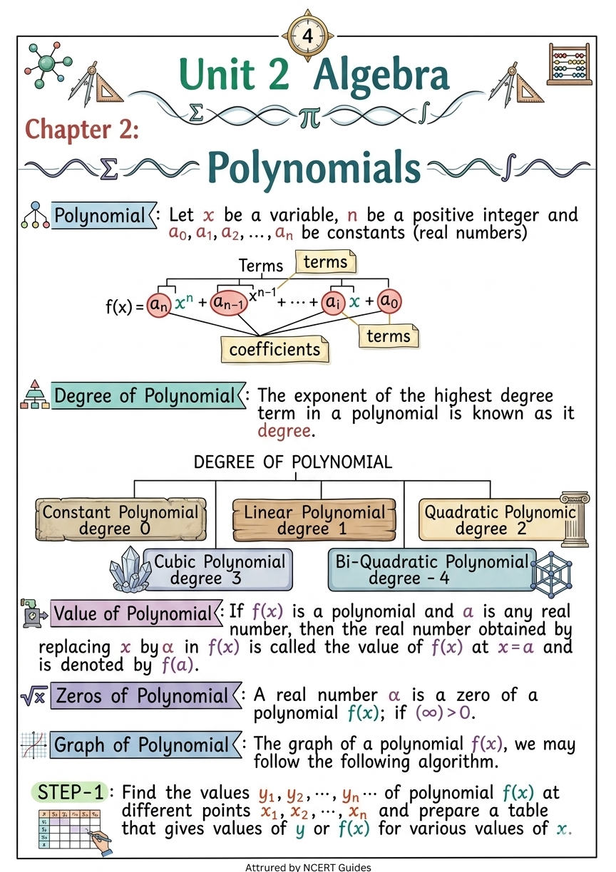 Maths class 10 Formula Sheet / Book / Topper's Notes / Mathematics Notes / 2026-2027 by NcertGuides.in