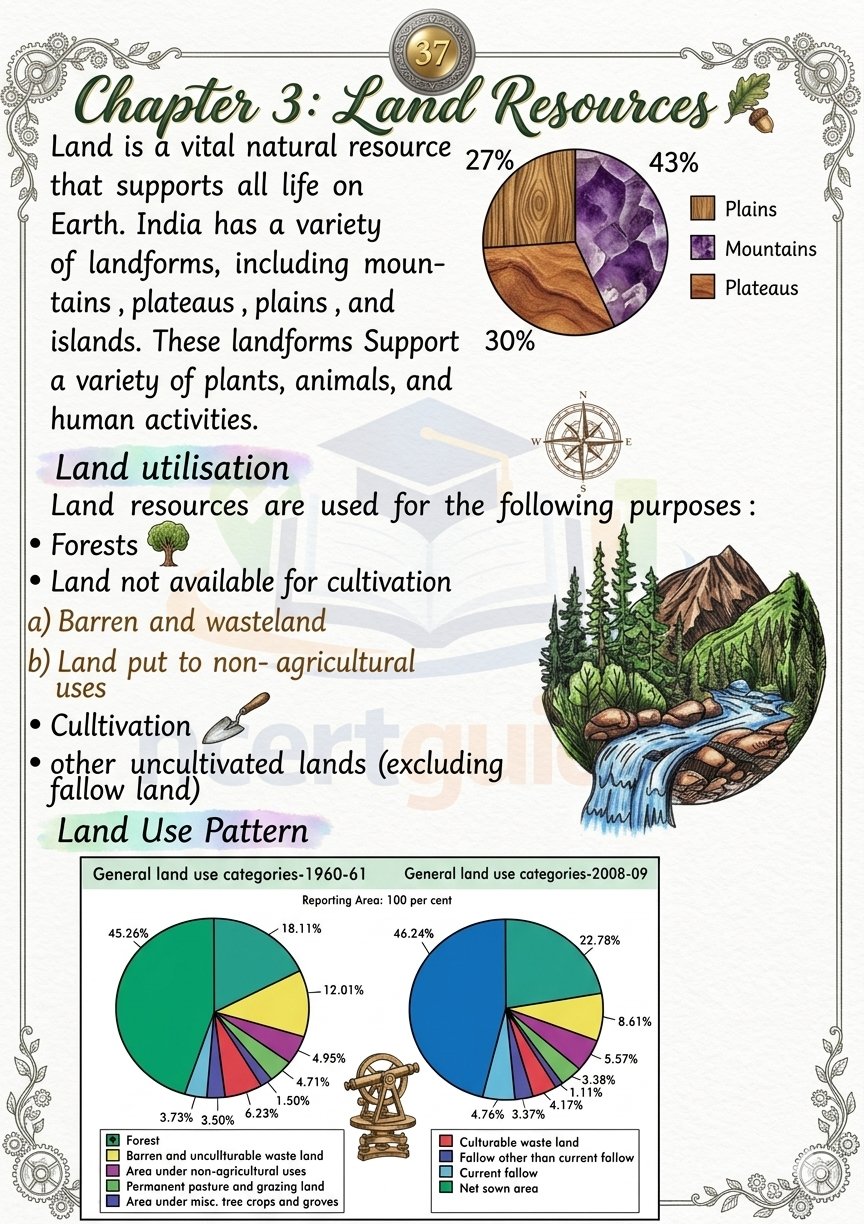 Class 10 Combo Math's + Science + SST  Formula Sheet / Book / Topper's Notes / Short Notes 2025-2026 Ncertguides.in