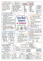 NEET Chemistry Mind Maps 2026 - 2027 | Quick Revision Guide for NEET UG