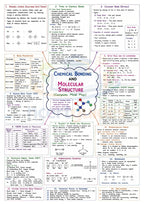 NEET Revision Study Material Combo 2026  | Mindmaps + MCQs + PYQs + Revision PDF
