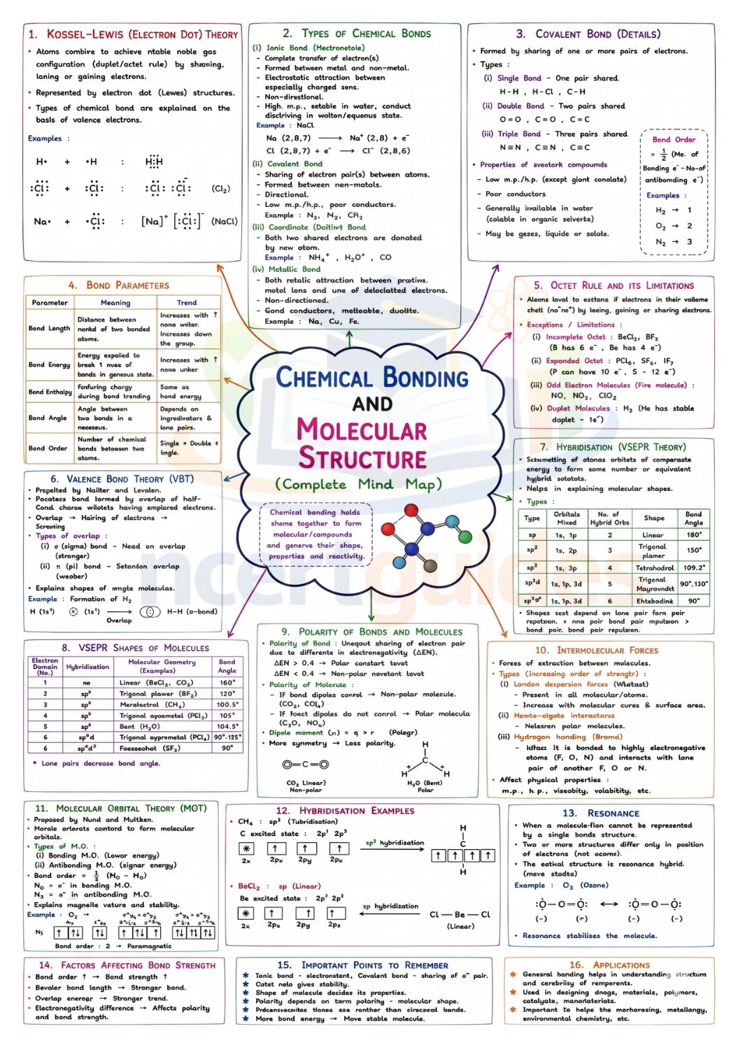 NEET Revision Study Material Combo 2026  | Mindmaps + MCQs + PYQs + Revision PDF
