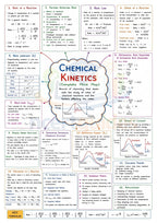 NEET Chemistry Mind Maps 2026 - 2027 | Quick Revision Guide for NEET UG