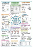 NEET Physics MindMaps 2026 - 2027 |Quick Revision Book for NEET UG