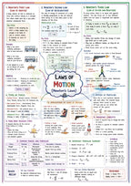 NEET Physics MindMaps 2026 - 2027 |Quick Revision Book for NEET UG
