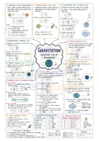 NEET Physics MindMaps 2026 - 2027 |Quick Revision Book for NEET UG