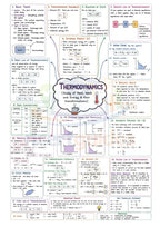 NEET Physics MindMaps 2026 - 2027 |Quick Revision Book for NEET UG