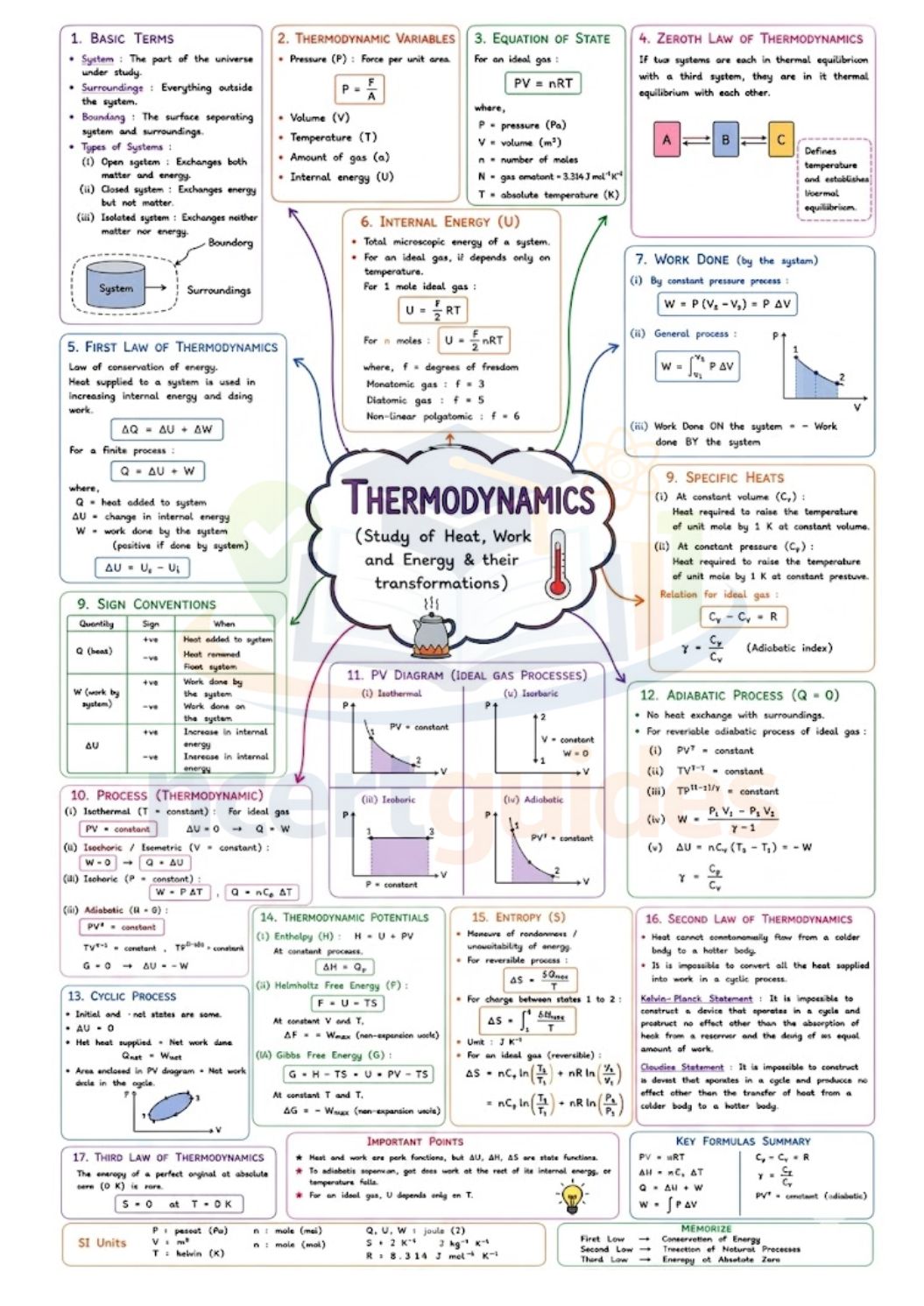 NEET Physics MindMaps 2026 - 2027 |Quick Revision Book for NEET UG
