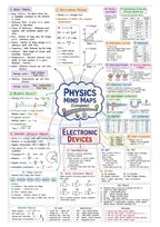 NEET Physics MindMaps 2026 - 2027 |Quick Revision Book for NEET UG