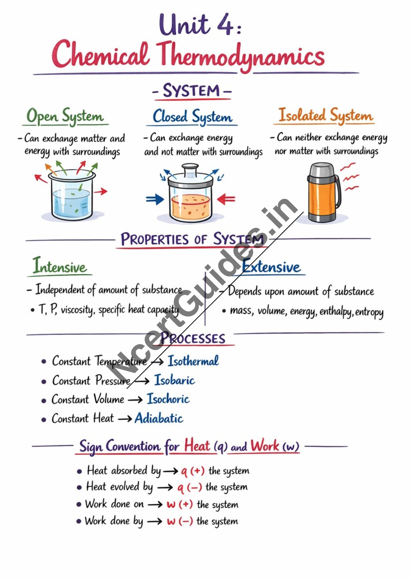 Class 11 + 12 Chemistry  Handwritten Short Notes PDF | Formula Sheet | NCERT Based