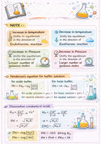 Class 11 + 12  (Math + Physics + Chemistry)  Notes | Color Handwritten Notes PDF
