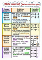 UPTET गणित (Maths) 2026-2027 PDF | Complete गणित Notes in Hindi