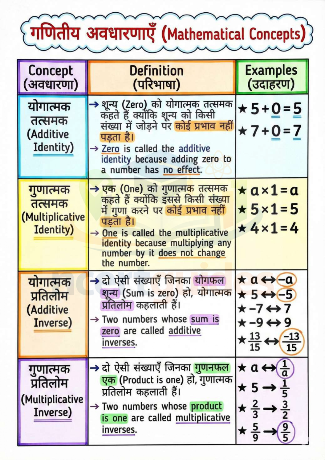 UPTET गणित (Maths) 2026-2027 PDF | Complete गणित Notes in Hindi