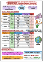 UPTET गणित (Maths) 2026-2027 PDF | Complete गणित Notes in Hindi