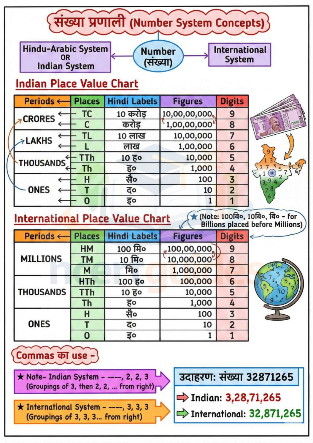 UPTET गणित (Maths) 2026-2027 PDF | Complete गणित Notes in Hindi
