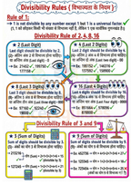 UPTET गणित (Maths) 2026-2027 PDF | Complete गणित Notes in Hindi
