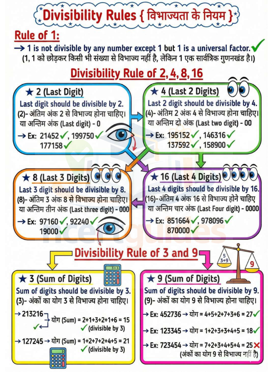 UPTET गणित (Maths) 2026-2027 PDF | Complete गणित Notes in Hindi