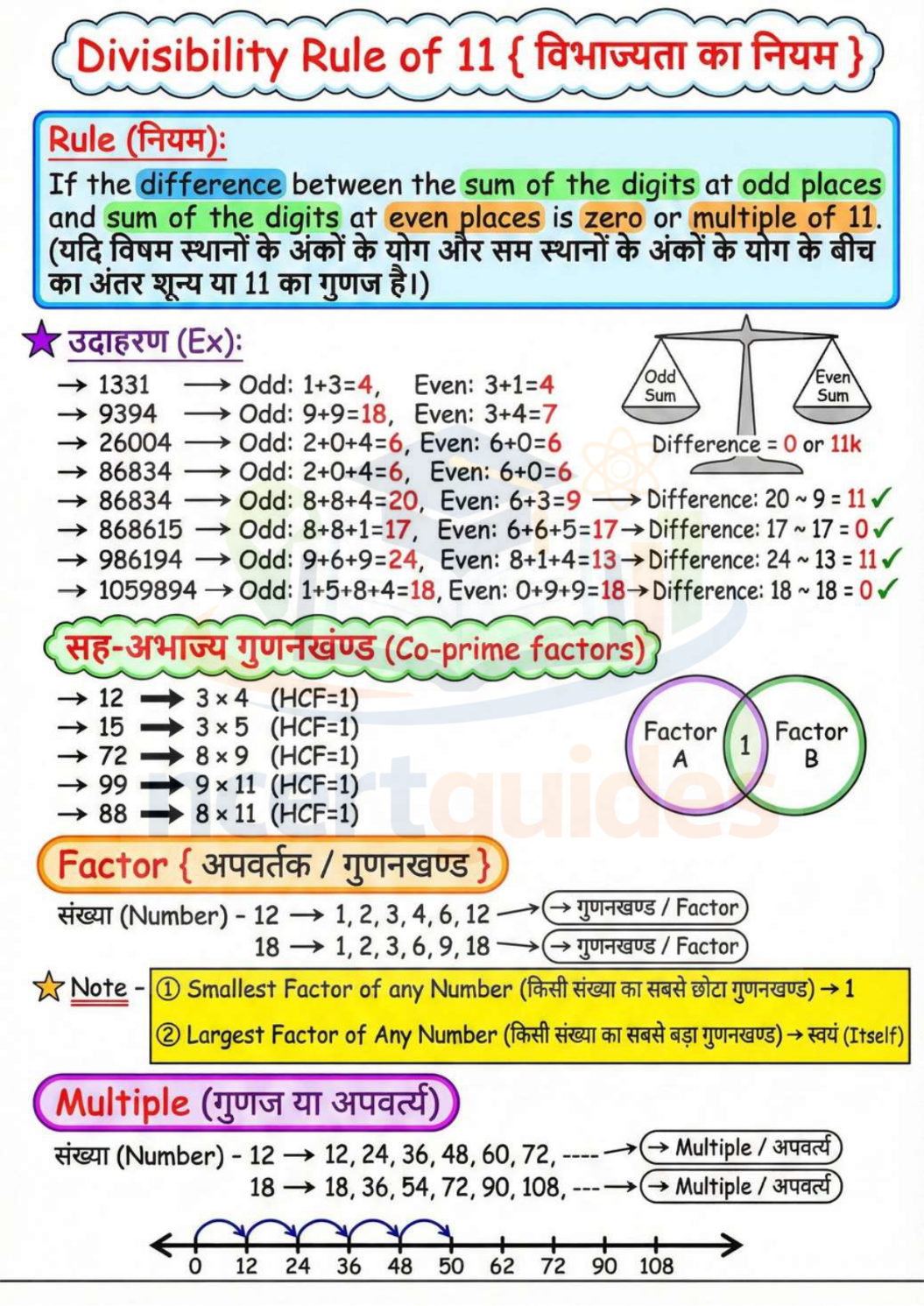 UPTET गणित (Maths) 2026-2027 PDF | Complete गणित Notes in Hindi