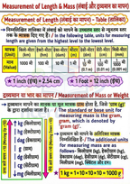 UPTET गणित (Maths) 2026-2027 PDF | Complete गणित Notes in Hindi